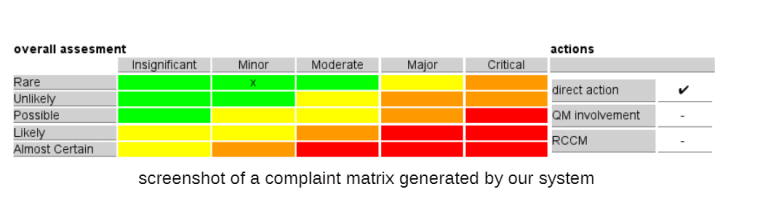 complaints against matrix absence management